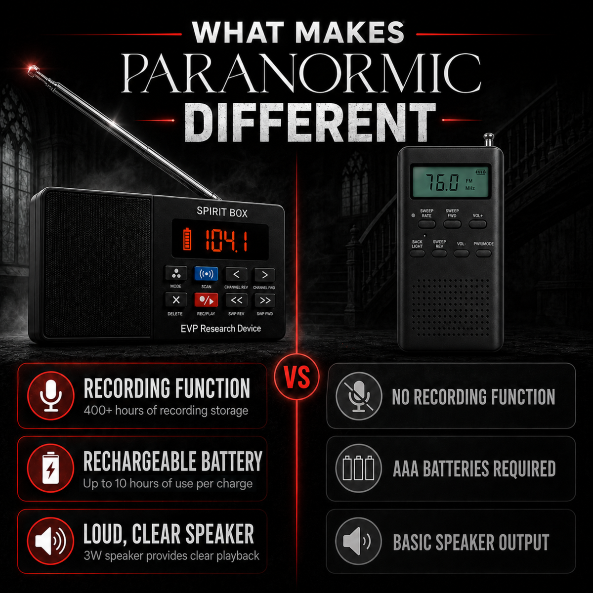 PARANORMIC Spirit Box —  Handheld EVP Ghost Hunting Kit (with 32GB SD Card)